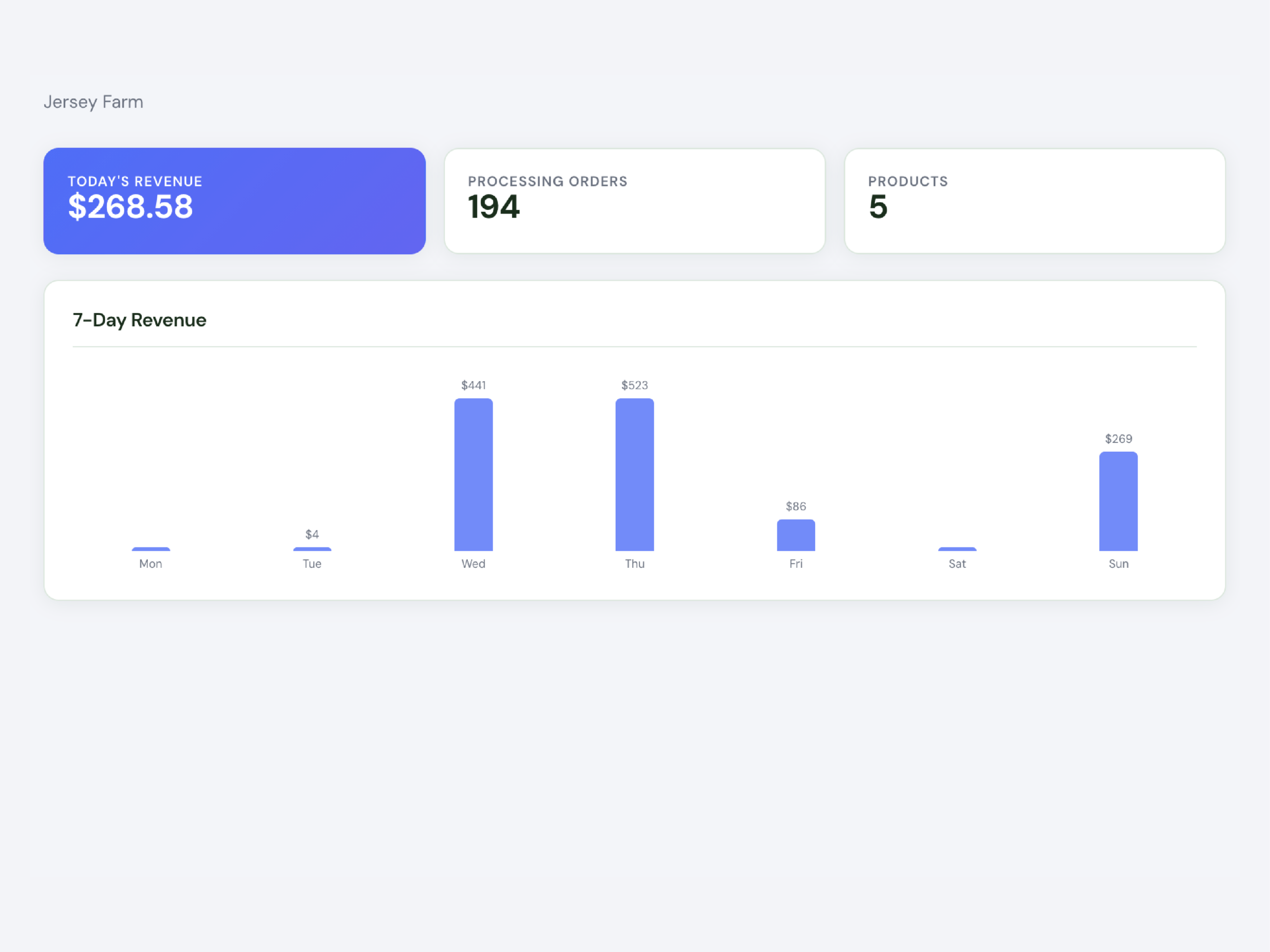 FarmTab CSA management dashboard